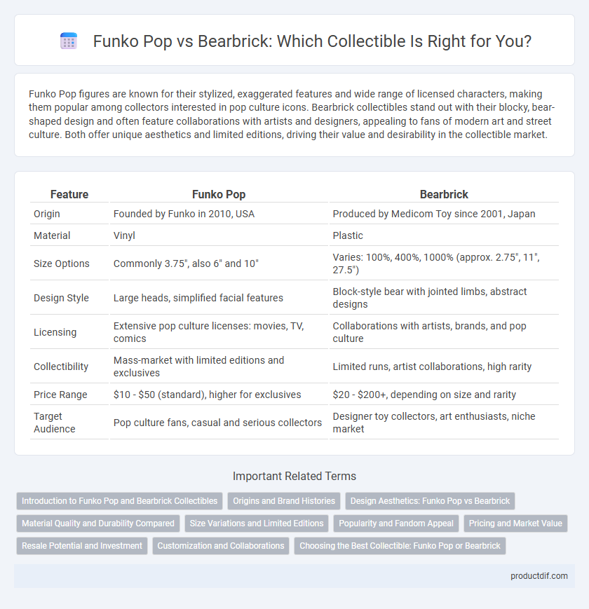 Funko Pop vs Bearbrick: Which Collectible Is Right for You?