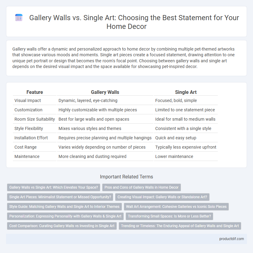 Gallery Walls vs. Single Art: Choosing the Best Statement for Your Home Decor