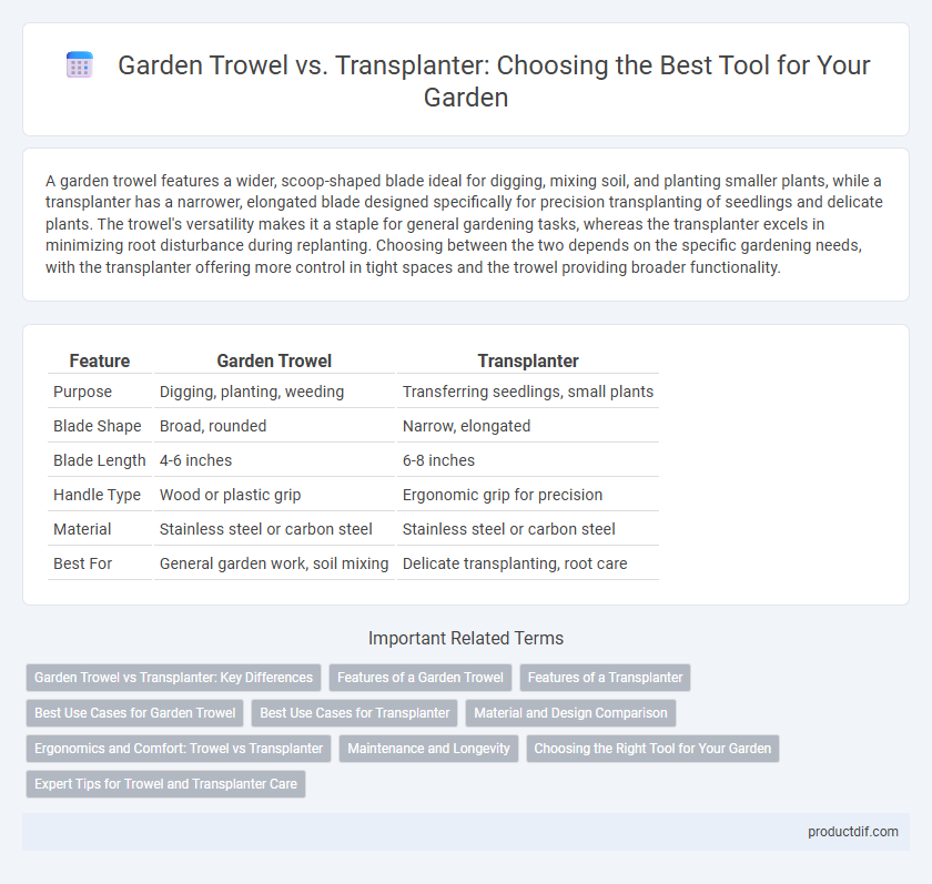 Garden Trowel vs. Transplanter: Choosing the Best Tool for Your Garden
