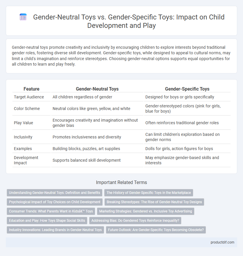 Gender-Neutral Toys vs. Gender-Specific Toys: Impact on Child Development and Play