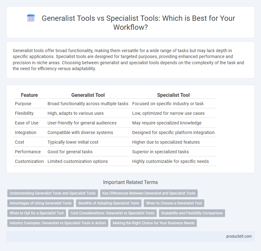 Generalist Tools vs Specialist Tools: Which is Best for Your Workflow?