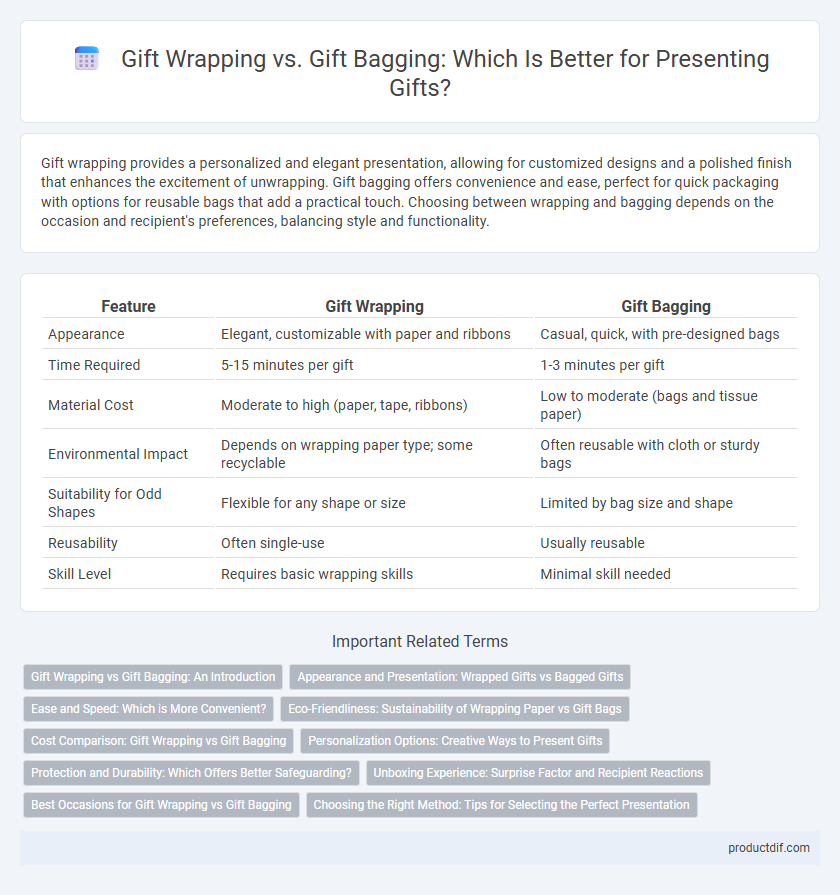 Gift Wrapping vs. Gift Bagging: Which Is Better for Presenting Gifts?