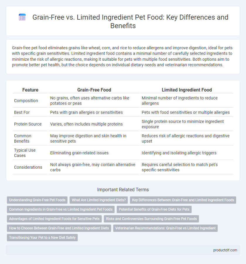 Grain-Free vs. Limited Ingredient Pet Food: Key Differences and Benefits
