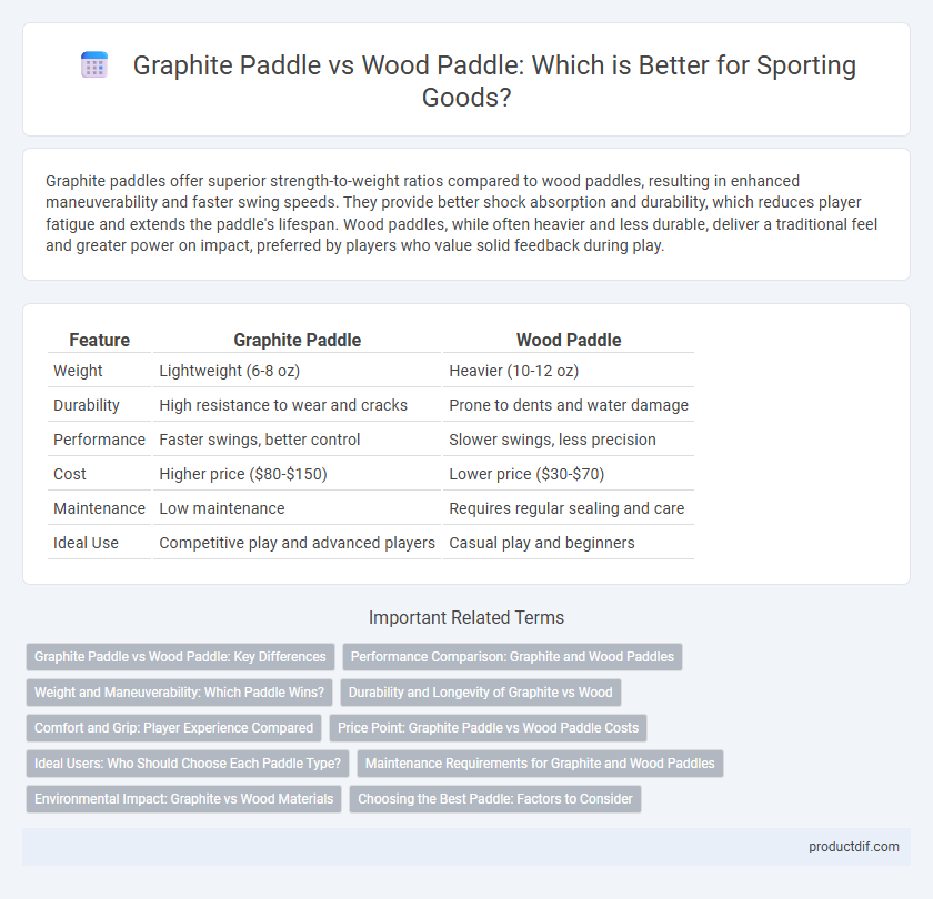 Graphite Paddle vs Wood Paddle: Which is Better for Sporting Goods?