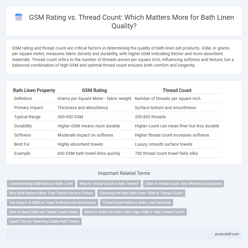 GSM Rating vs. Thread Count: Which Matters More for Bath Linen Quality?
