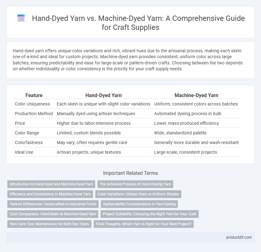 Hand-Dyed Yarn vs. Machine-Dyed Yarn: A Comprehensive Guide for Craft Supplies