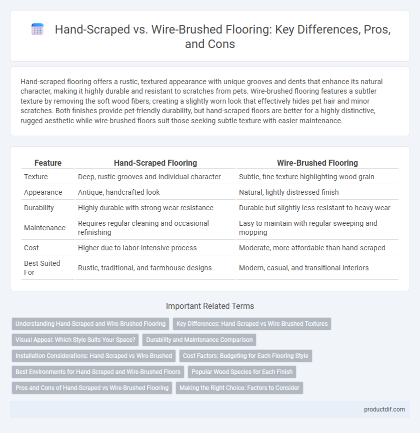 Hand-Scraped vs. Wire-Brushed Flooring: Key Differences, Pros, and Cons