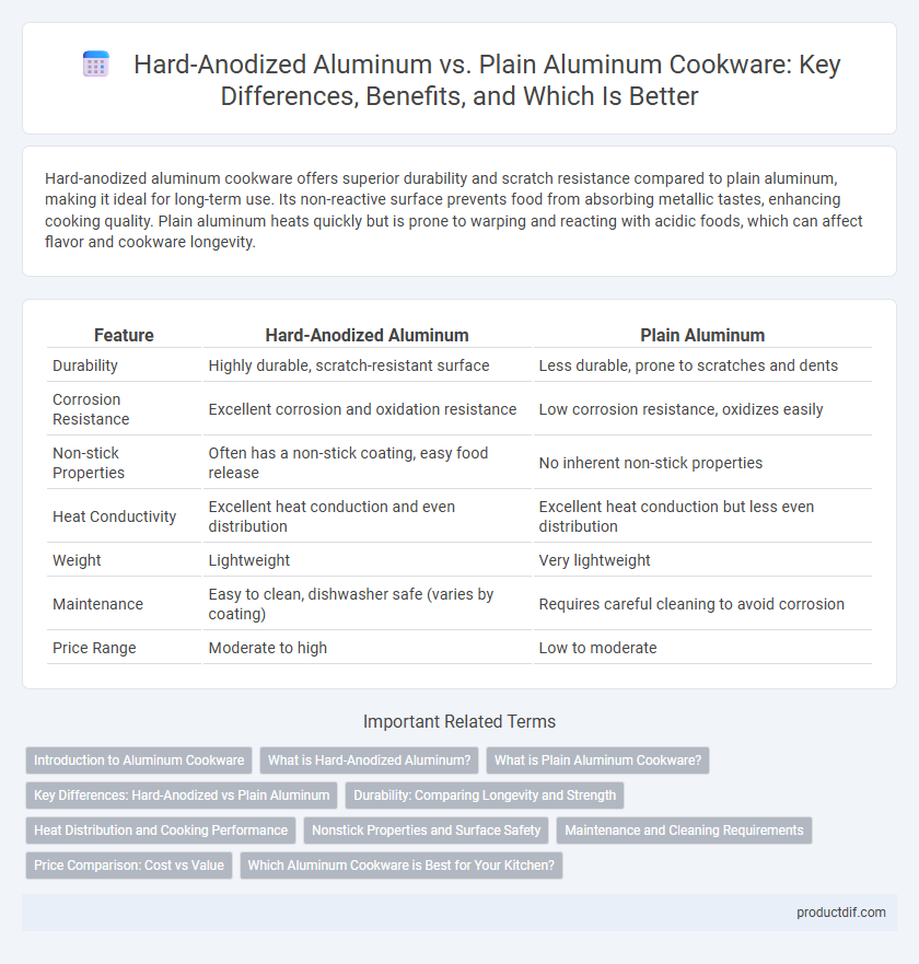 Hard-Anodized Aluminum vs. Plain Aluminum Cookware: Key Differences, Benefits, and Which Is Better