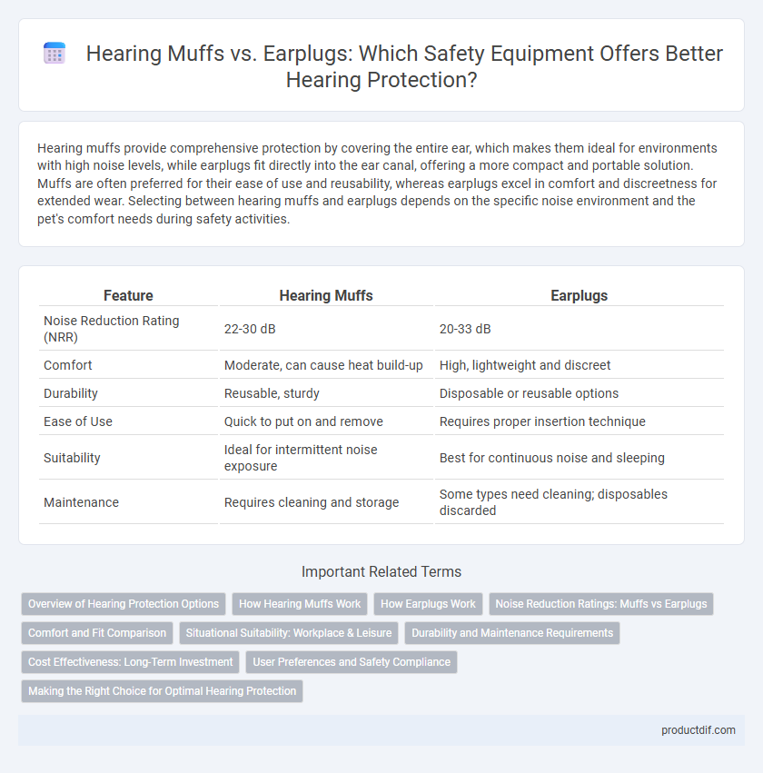 Hearing Muffs vs. Earplugs: Which Safety Equipment Offers Better Hearing Protection?