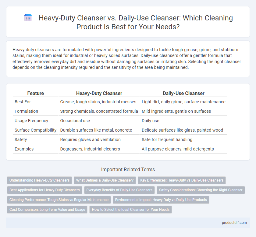 Heavy-Duty Cleanser vs. Daily-Use Cleanser: Which Cleaning Product Is Best for Your Needs?