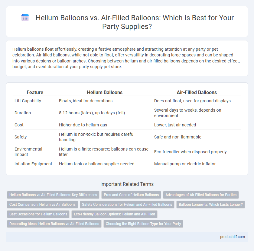 Helium Balloons vs. Air-Filled Balloons: Which Is Best for Your Party Supplies?