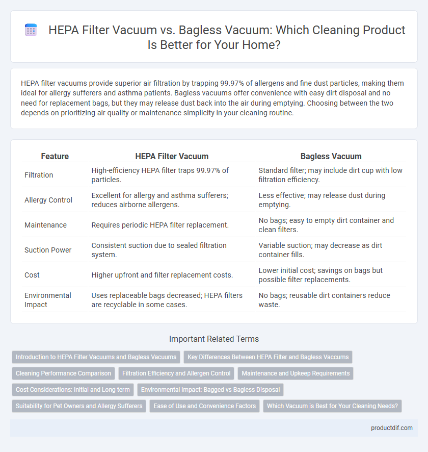 HEPA Filter Vacuum vs. Bagless Vacuum: Which Cleaning Product Is Better for Your Home?