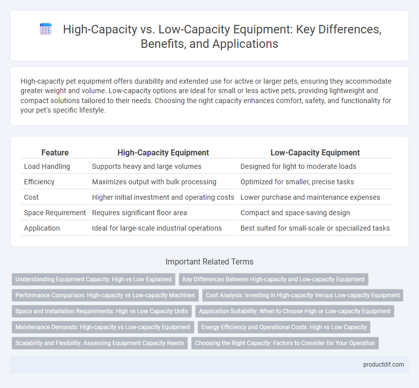 High-Capacity vs. Low-Capacity Equipment: Key Differences, Benefits, and Applications