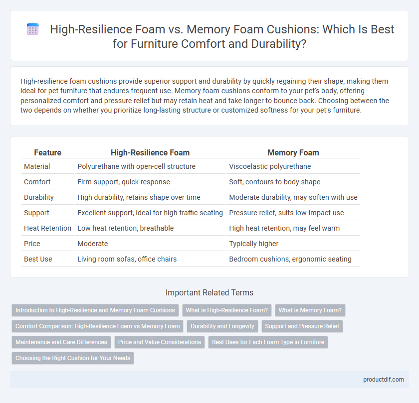 High-Resilience Foam vs. Memory Foam Cushions: Which Is Best for Furniture Comfort and Durability?
