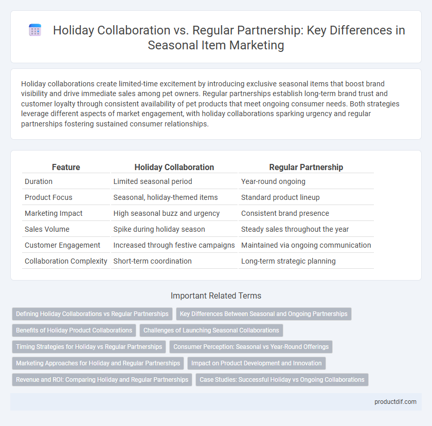 Holiday Collaboration vs. Regular Partnership: Key Differences in Seasonal Item Marketing