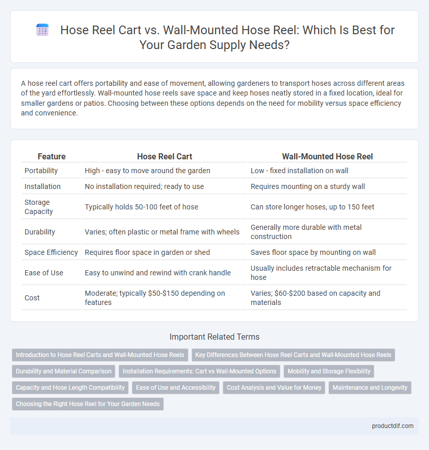 Hose Reel Cart vs. Wall-Mounted Hose Reel: Which Is Best for Your Garden Supply Needs?