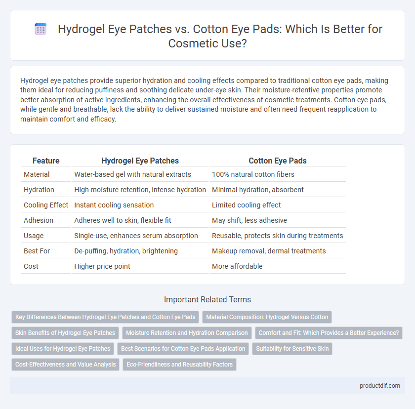 Hydrogel Eye Patches vs. Cotton Eye Pads: Which Is Better for Cosmetic Use?