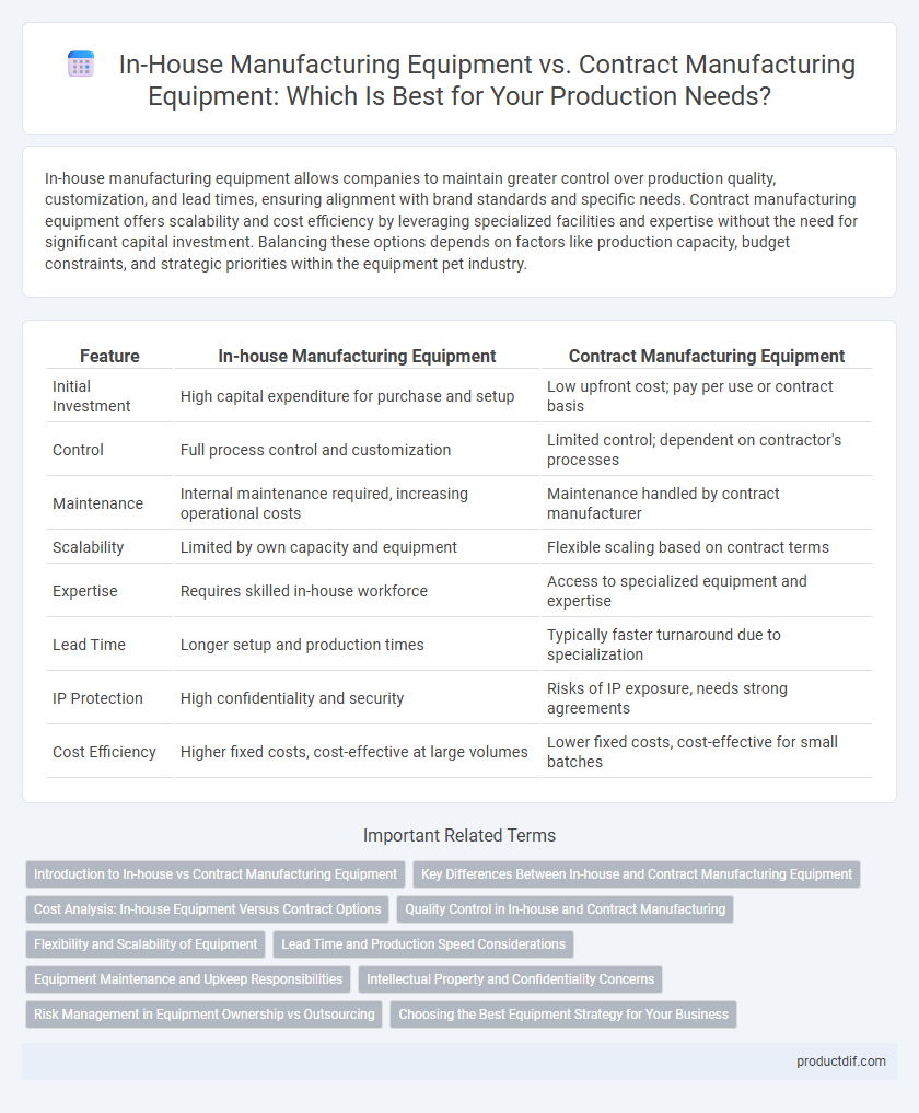 In-House Manufacturing Equipment vs. Contract Manufacturing Equipment: Which Is Best for Your Production Needs?