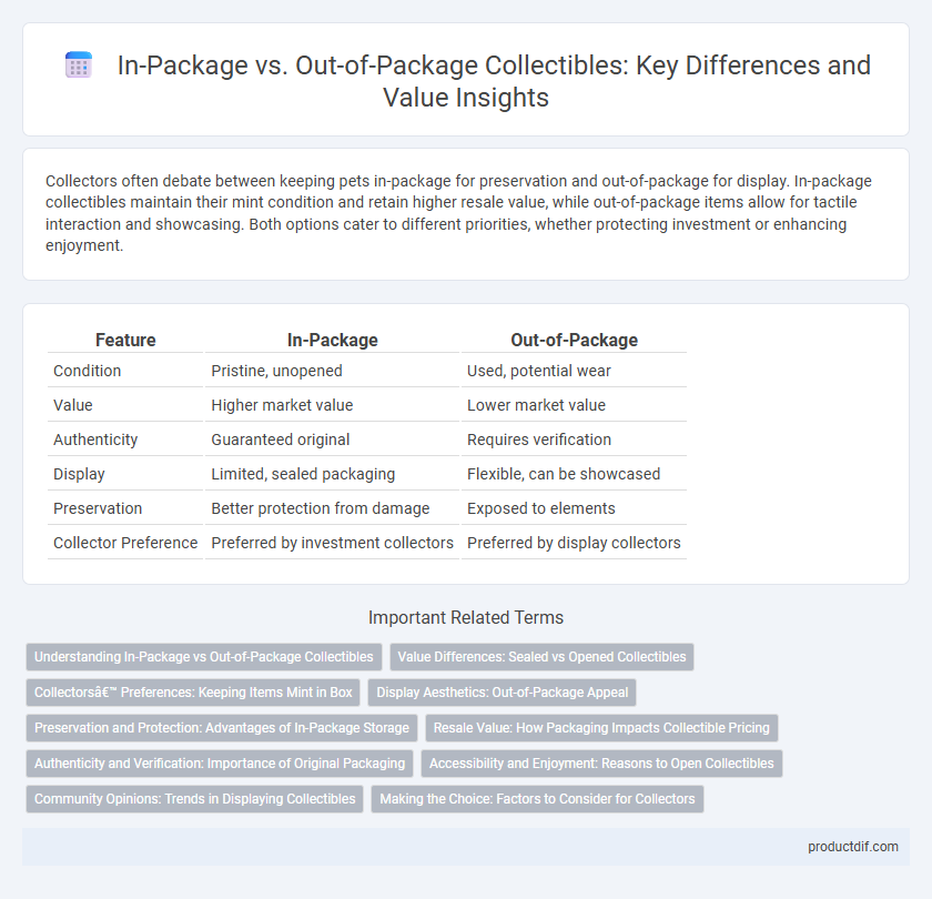 In-Package vs. Out-of-Package Collectibles: Key Differences and Value Insights