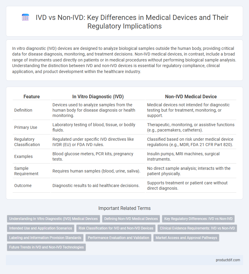 IVD vs Non-IVD: Key Differences in Medical Devices and Their Regulatory Implications