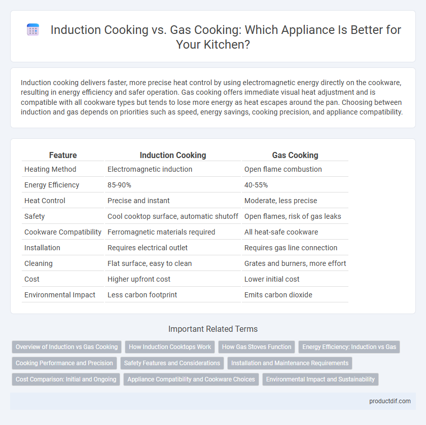 Induction Cooking vs. Gas Cooking: Which Appliance Is Better for Your Kitchen?