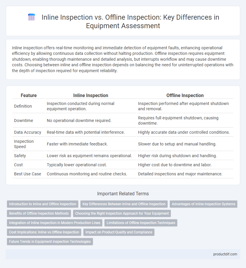 Inline Inspection vs. Offline Inspection: Key Differences in Equipment Assessment