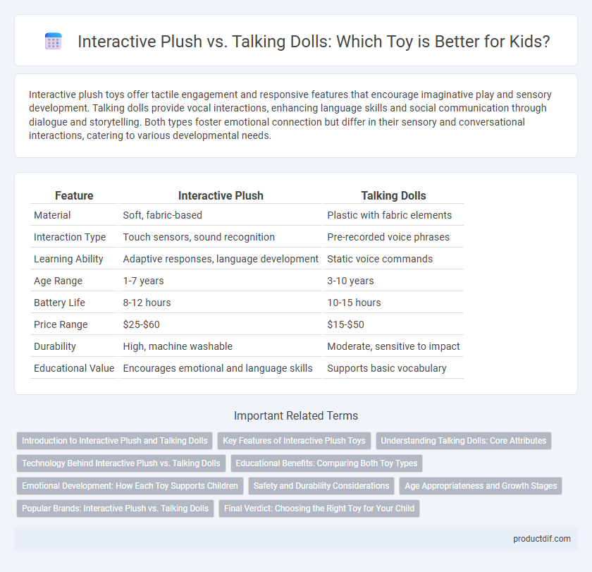 Interactive Plush vs. Talking Dolls: Which Toy is Better for Kids?