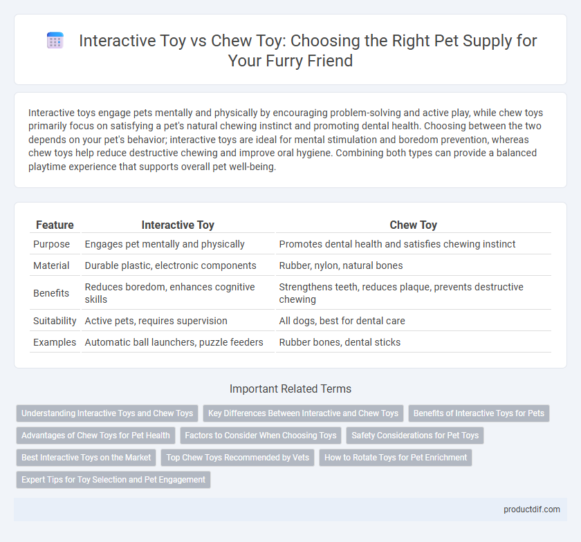 Interactive Toy vs Chew Toy: Choosing the Right Pet Supply for Your Furry Friend