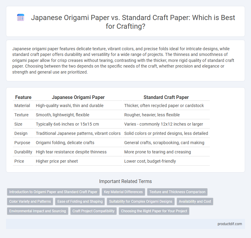 Japanese Origami Paper vs. Standard Craft Paper: Which is Best for Crafting?