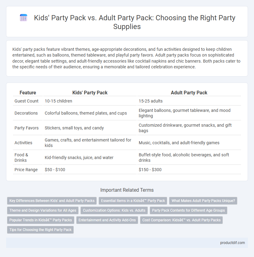 Kids' Party Pack vs. Adult Party Pack: Choosing the Right Party Supplies