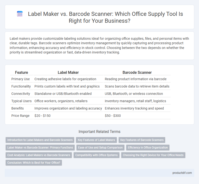 Label Maker vs. Barcode Scanner: Which Office Supply Tool Is Right for Your Business?