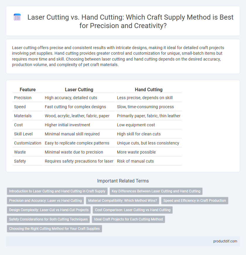 Laser Cutting vs. Hand Cutting: Which Craft Supply Method is Best for Precision and Creativity?