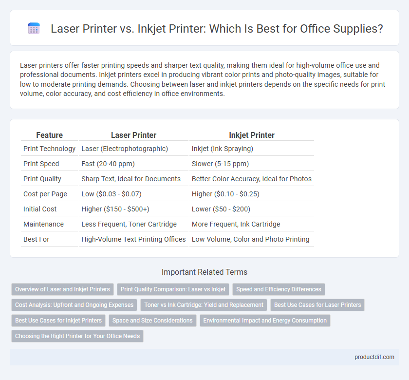 Laser Printer vs. Inkjet Printer: Which Is Best for Office Supplies?