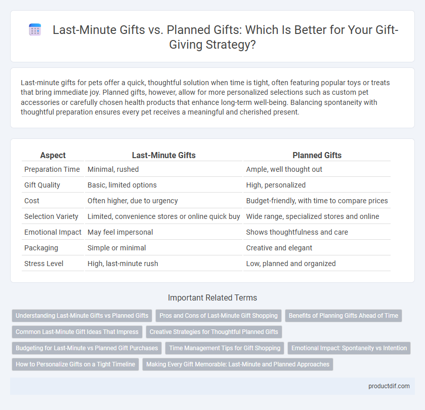 Last-Minute Gifts vs. Planned Gifts: Which Is Better for Your Gift-Giving Strategy?