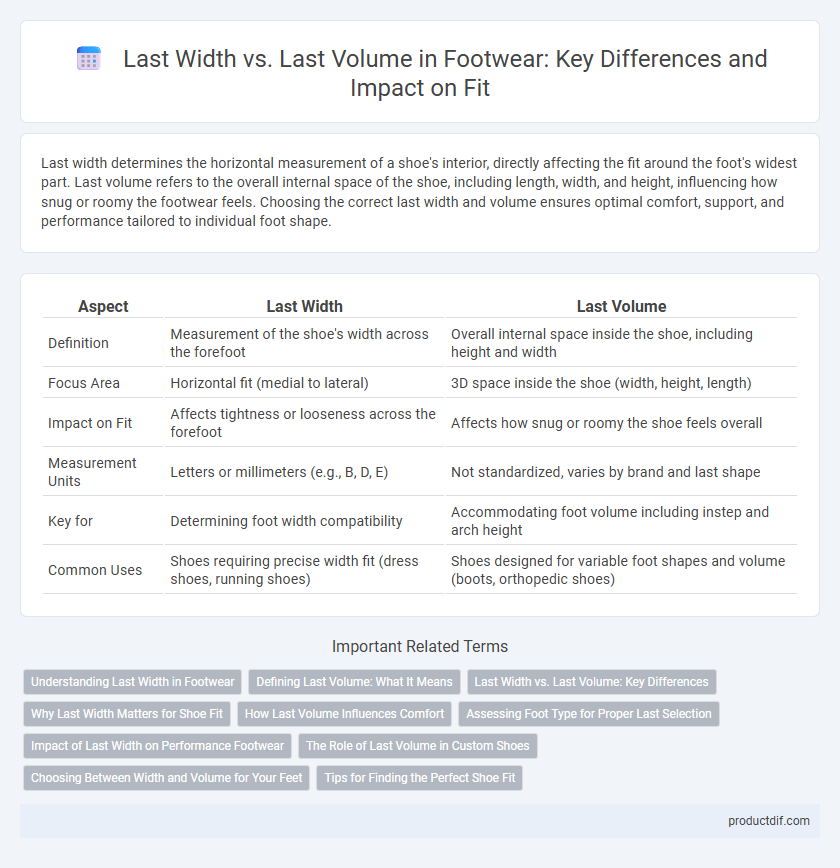 Last Width vs. Last Volume in Footwear: Key Differences and Impact on Fit