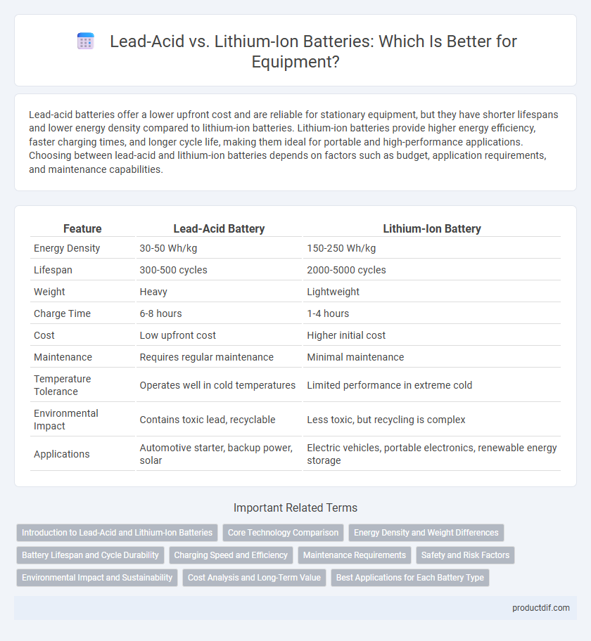 Lead-Acid vs. Lithium-Ion Batteries: Which Is Better for Equipment?