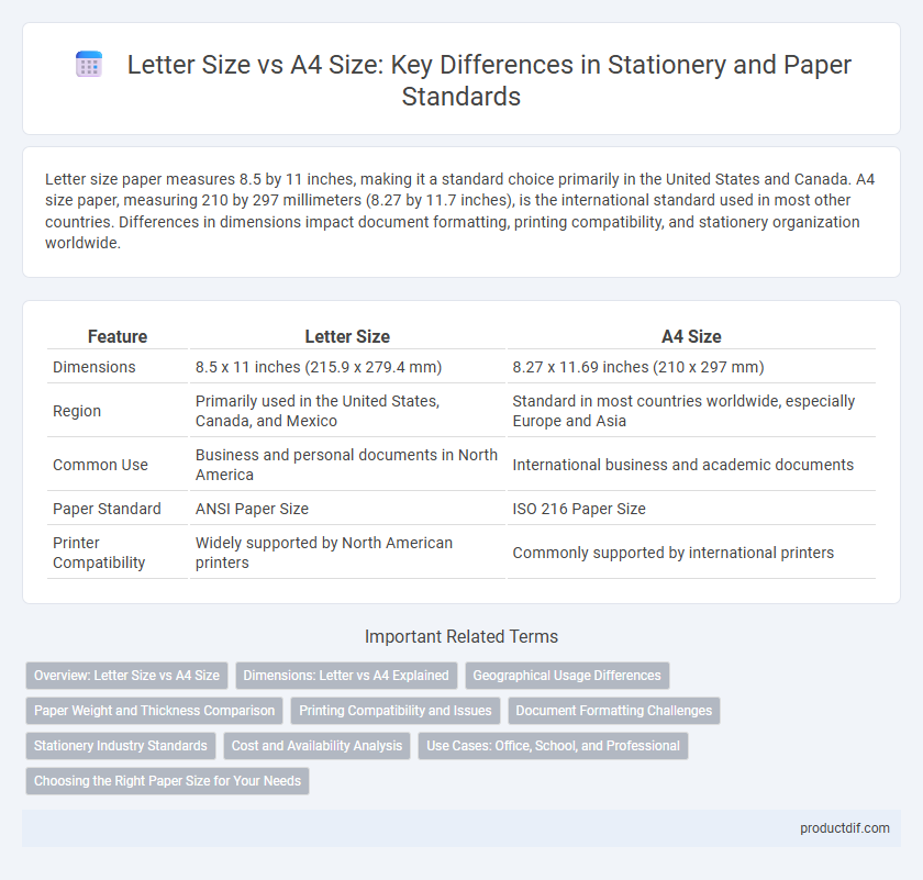 Letter Size vs A4 Size: Key Differences in Stationery and Paper Standards