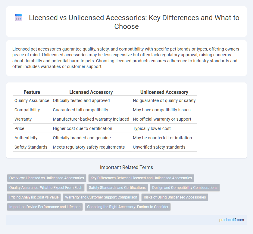 Licensed vs Unlicensed Accessories: Key Differences and What to Choose