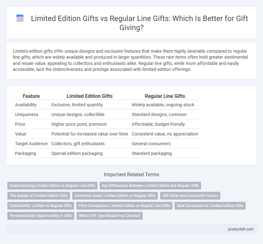 Limited Edition Gifts vs Regular Line Gifts: Which Is Better for Gift Giving?