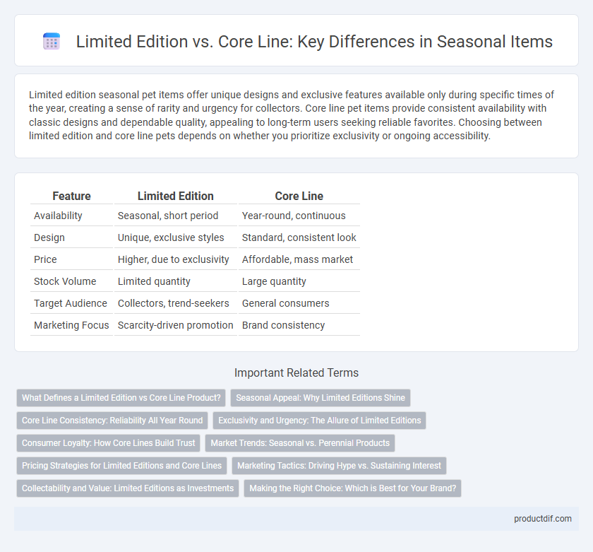 Limited Edition vs. Core Line: Key Differences in Seasonal Items