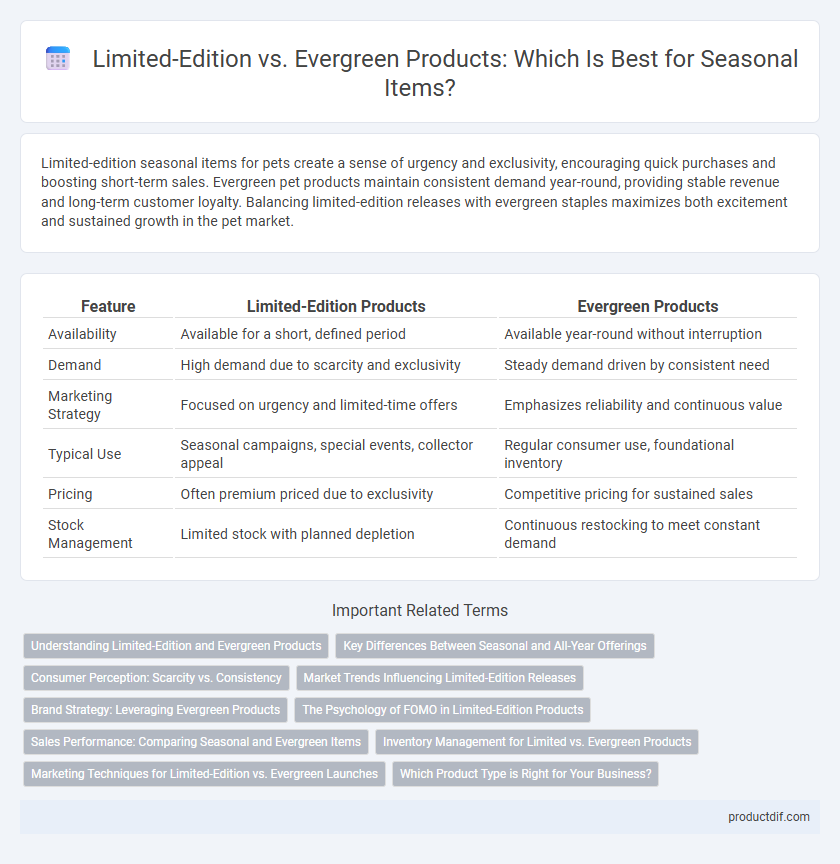 Limited-Edition vs. Evergreen Products: Which Is Best for Seasonal Items?