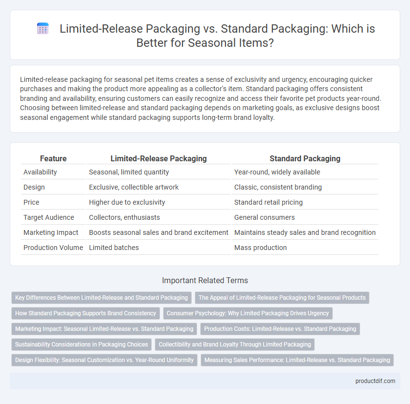 Limited-Release Packaging vs. Standard Packaging: Which is Better for Seasonal Items?