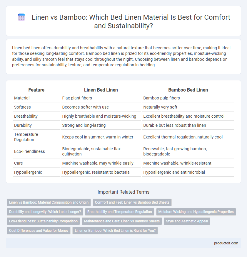 Linen vs Bamboo: Which Bed Linen Material Is Best for Comfort and Sustainability?