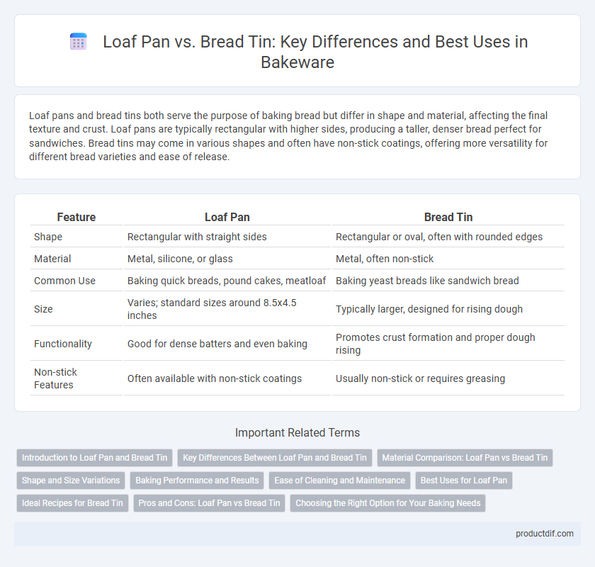 Loaf Pan vs. Bread Tin: Key Differences and Best Uses in Bakeware