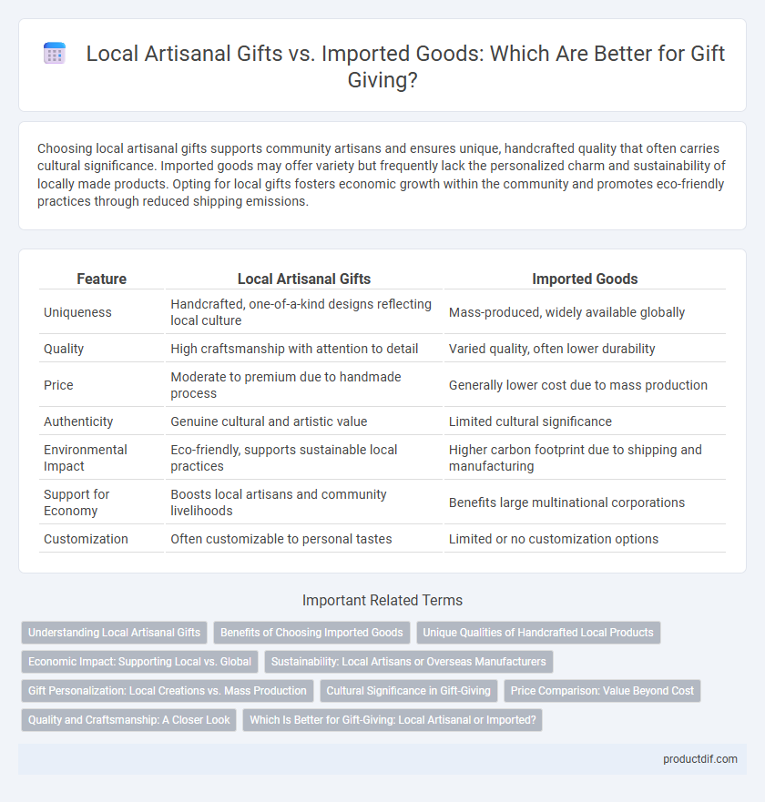 Local Artisanal Gifts vs. Imported Goods: Which Are Better for Gift Giving?