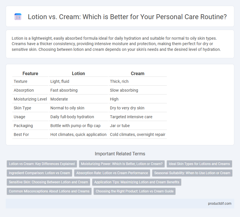 Lotion vs. Cream: Which is Better for Your Personal Care Routine?