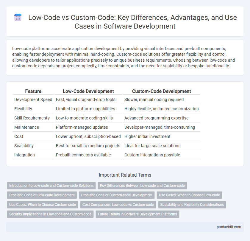 Low-Code vs Custom-Code: Key Differences, Advantages, and Use Cases in Software Development