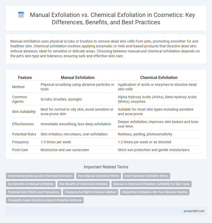 Manual Exfoliation vs. Chemical Exfoliation in Cosmetics: Key Differences, Benefits, and Best Practices