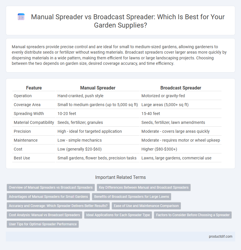 Manual Spreader vs Broadcast Spreader: Which Is Best for Your Garden Supplies?