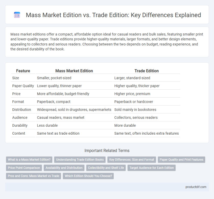 Mass Market Edition vs. Trade Edition: Key Differences Explained